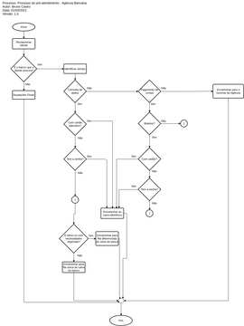 Fluxograma | Visual Paradigm User-Contributed Diagrams / Designs